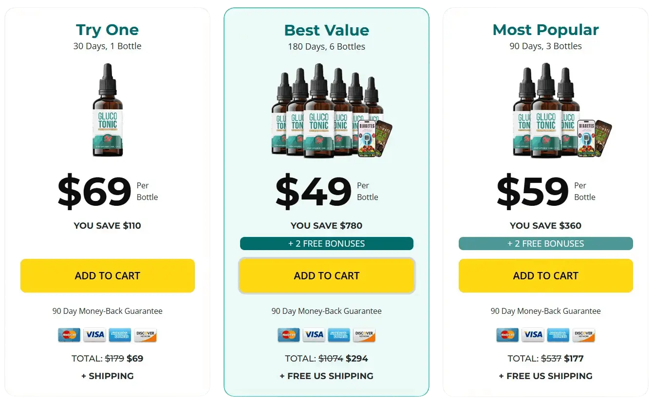 glucotonic-bottle-price